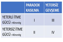 Anal Manometrinometri, dissinerji tipleri