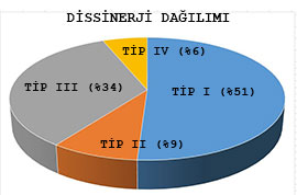Anal Manometri, dissinerji dağılımı